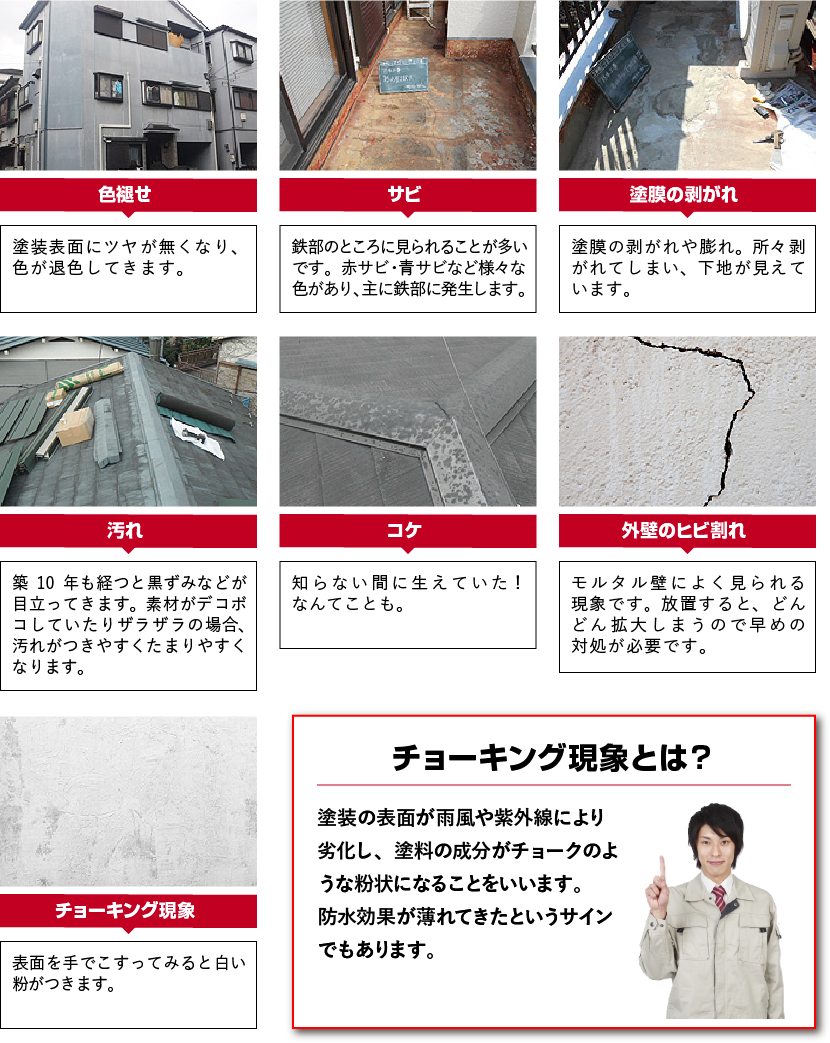 建物を保護するためになくてはならない外壁塗装も、いつかは効果が薄れ、塗替えのタイミングが訪れます。ベストなタイミングで塗り替えを行うためにも、外壁塗装を行うべき劣化症状を把握しておきましょう！