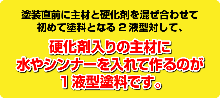 塗装直前に主材と硬化剤を混ぜ合わせて初めて塗料となる2液型対して、硬化剤入りの主材に水やシンナーを入れて作るのが1液型塗料です。