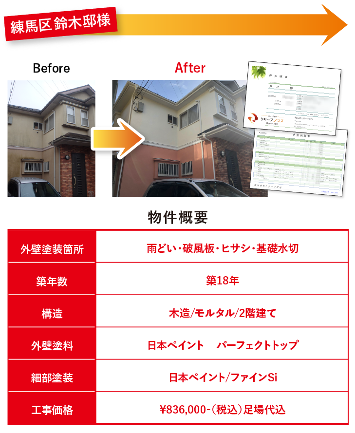 外壁塗装箇所・雨どい・破風板・ヒサシ・基礎水切、築年数・築18年、構造・木造/モルタル/2階建て、外壁塗料・日本ペイント パーフェクトトップ、細部塗装・日本ペイント/ファインSi、工事価格・¥836,000-(税込)足場代込