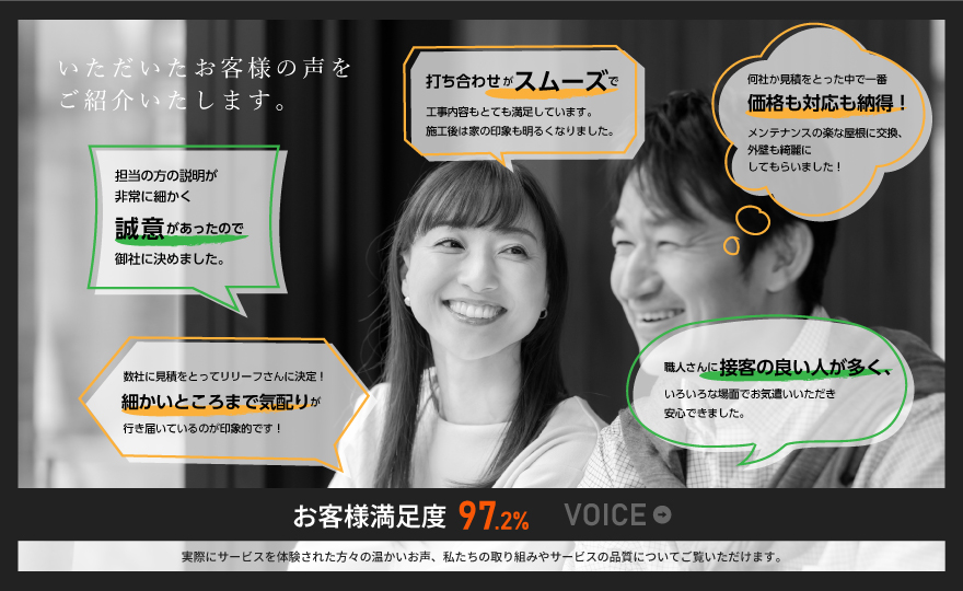お客様満足度97.2％