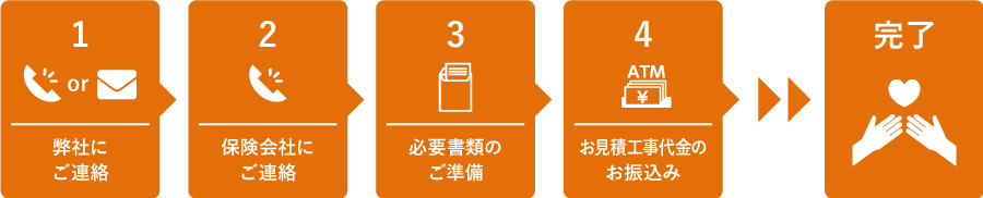 お客様の申請の流れ_1