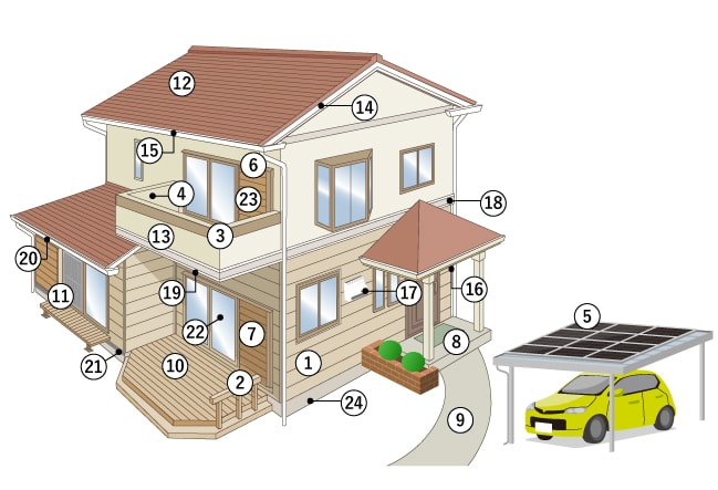 外装部位を知ろう_SP
