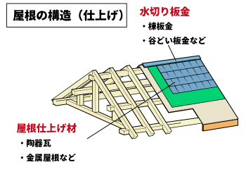 リリーフ住宅　リリーフプラス　土間工事　エクステリア　駐車場工事　杉並区リフォーム