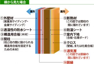 リリーフ住宅　リリーフプラス　土間工事　エクステリア　駐車場工事　杉並区リフォーム