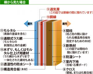 リリーフ住宅　リリーフプラス　土間工事　エクステリア　駐車場工事　杉並区リフォーム