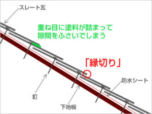 外壁塗装　屋根塗装　塗装工事　キッチン交換　内装工事　フルリフォーム　デザインリフォーム　リリーフ住宅　リリーフプラス　飲食店　事務所　トイレ　水回り　和式　洋式　クロス　クロス貼替 マンション　リノベーション　縁切り　タスペーサー